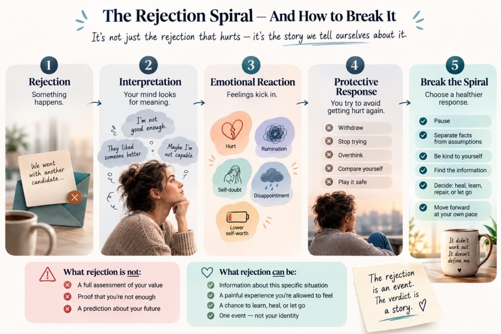 How to deal with rejection without letting it define you