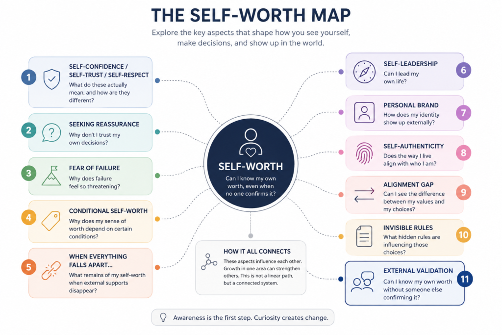 Infographic related to the key aspects of how you see yourself and how to stop seeking validation